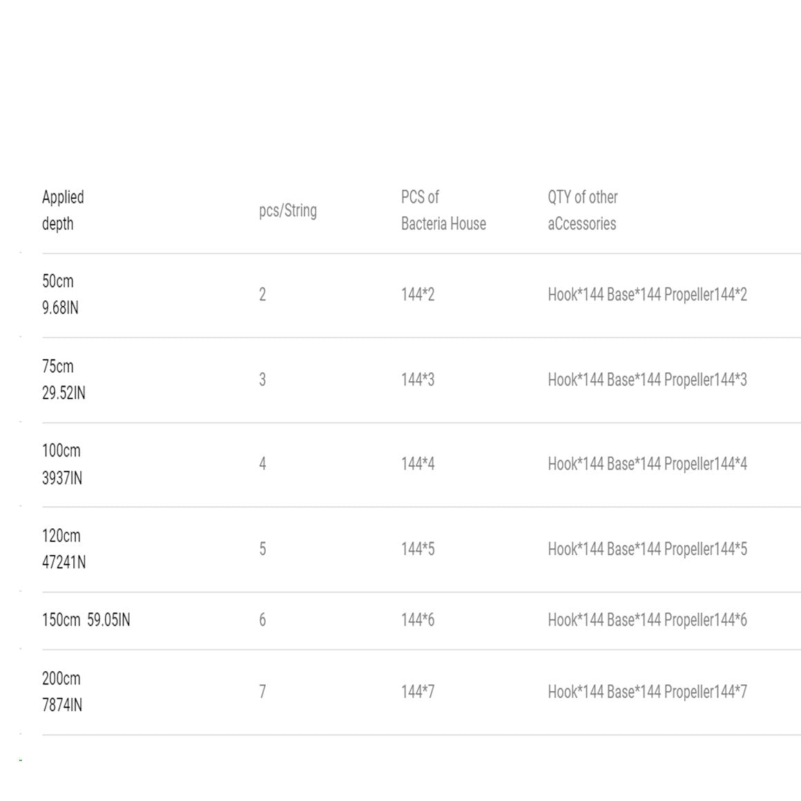 Mountain Tree Hanging Hooks for Bacteria House media (8cm diameter) set of 5