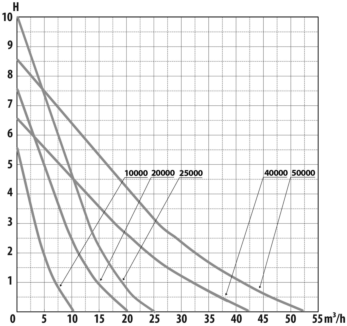 AquaForte Prime Vario S WiFi 40000