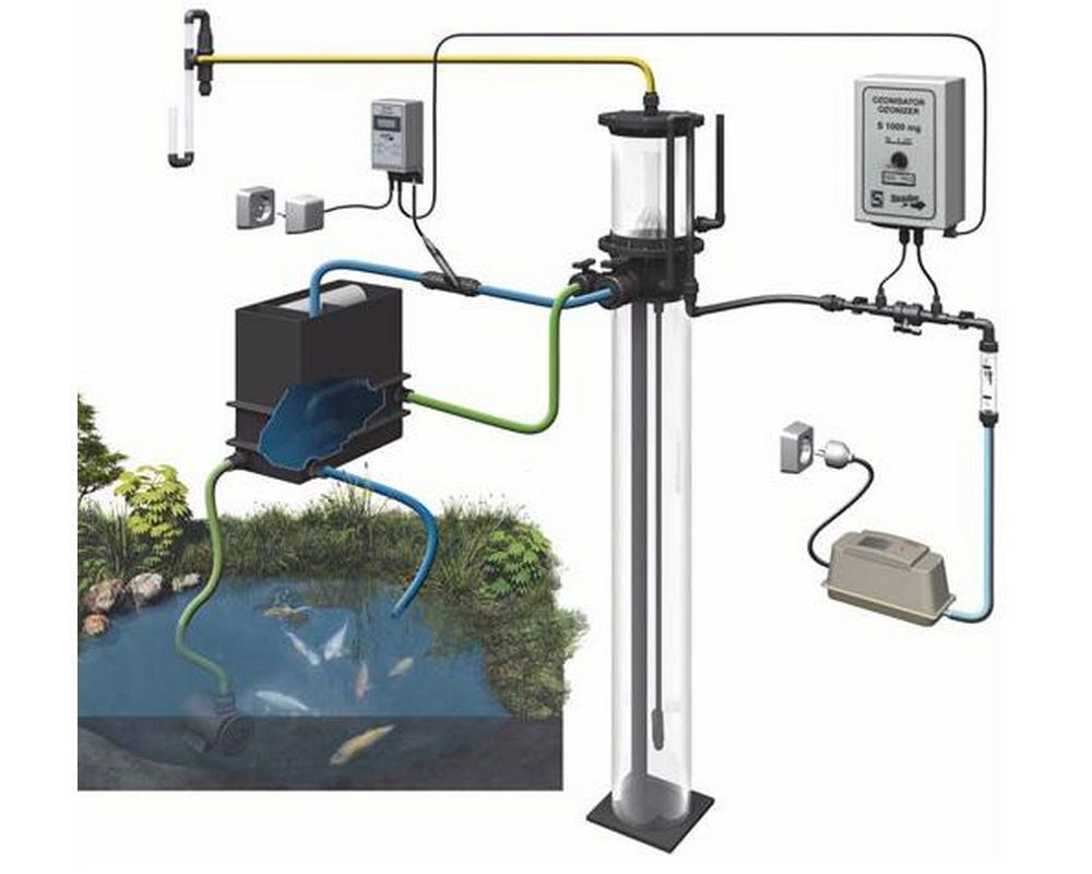 Sander Fresh-Skim 200 - Selective Koi Sales