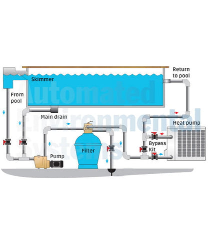 Remora Proffesional 14 Inverter heat pump (with Wi-Fi)