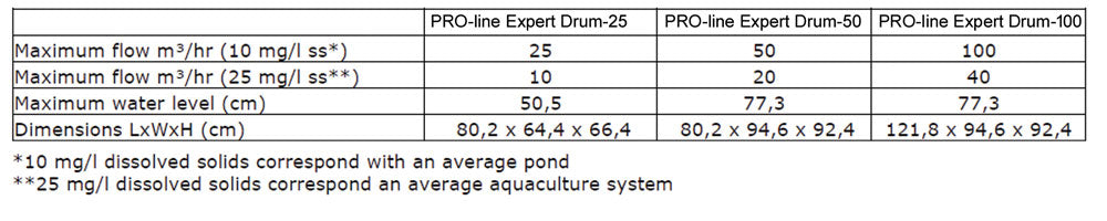 PRO-Line Expert Combi 25 Drum Filter