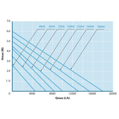 AquaForte O Series O-8500 (95W) - Selective Koi Sales