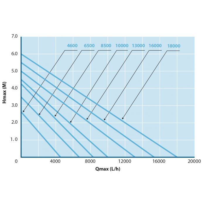 AquaForte O Series O-16000 (180W) - Selective Koi Sales