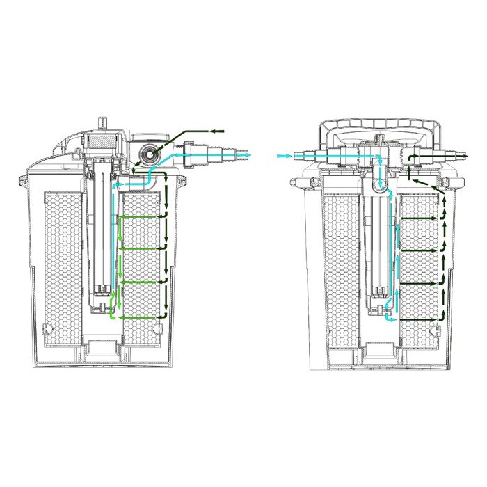 AquaForte pressure filter CBF-8000 - Selective Koi Sales