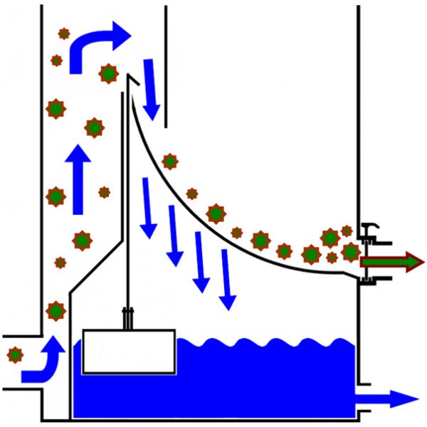 AquaForte Ultra-Sieve LOW 