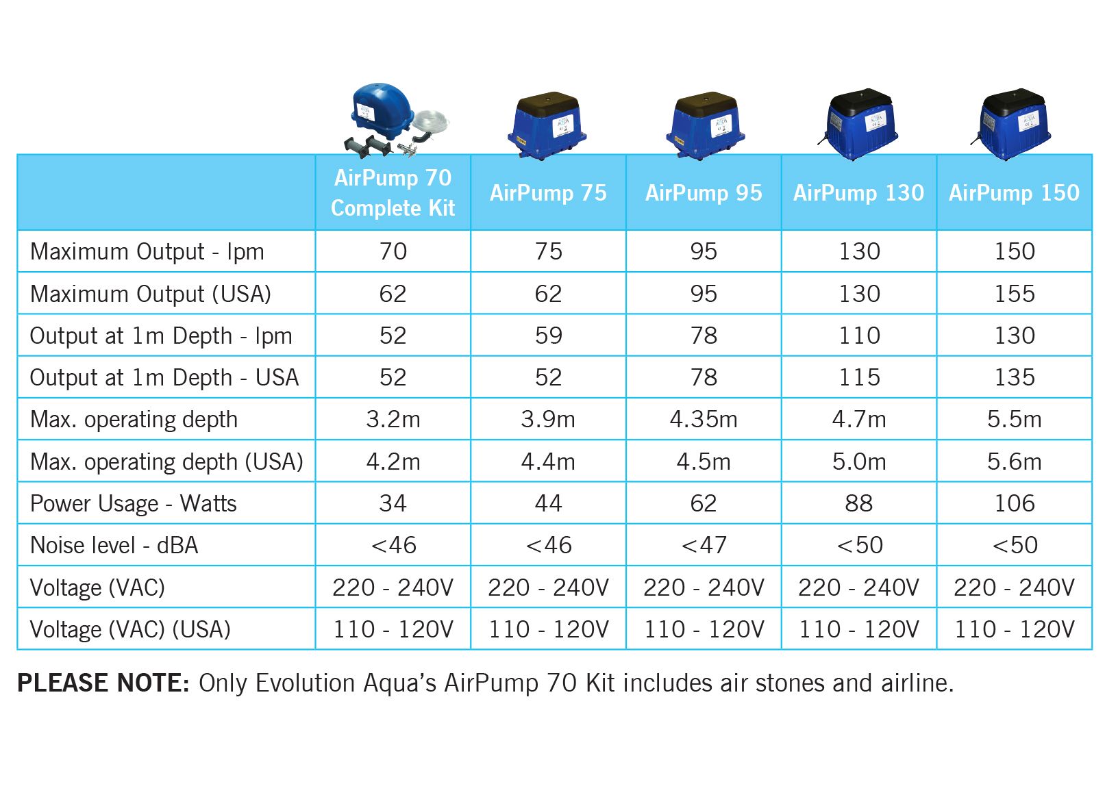 Evolution Aqua AirTech 130ltr Air Pump