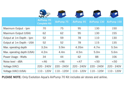 Evolution Aqua AirTech 130ltr Air Pump