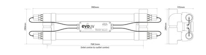 EVO 110W UVC